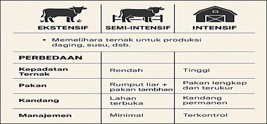 Membangun Peternakan Intensif  yang Efisien, Produktif, dan Ramah Lingkungan